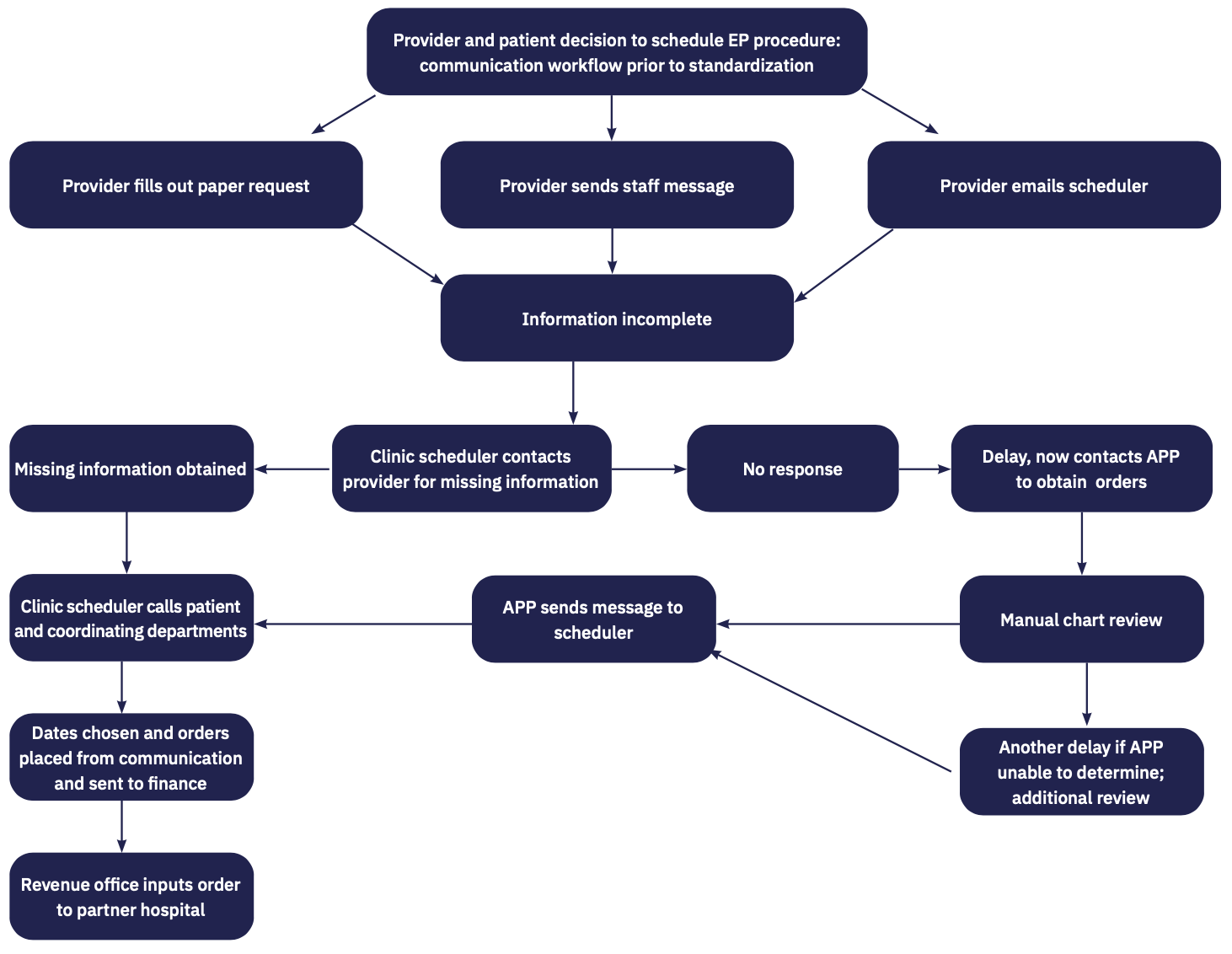 Wicks Clinical Decision Figure 1