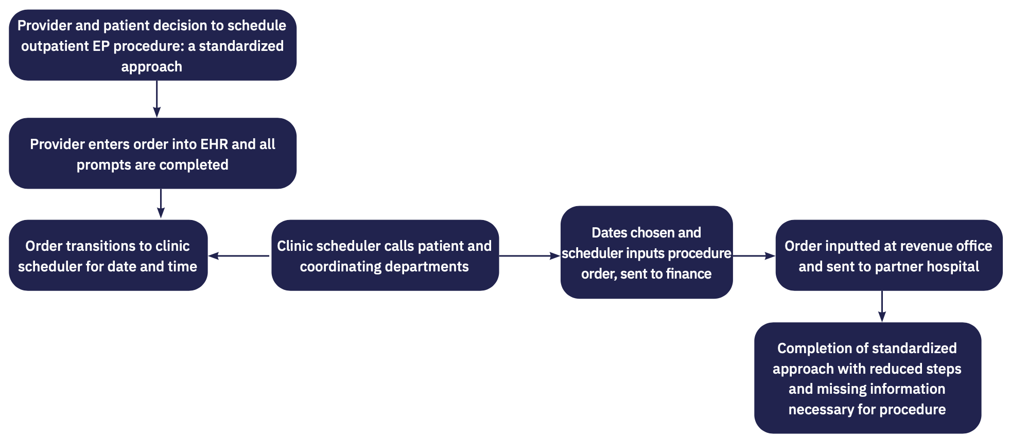 Wicks Clinical Decision Figure 2