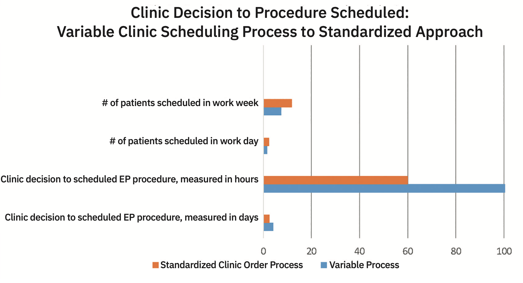 Wicks Clinical Decision Figure 3