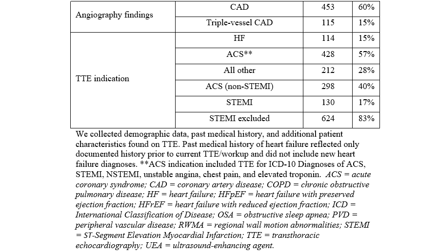 Table 1.2
