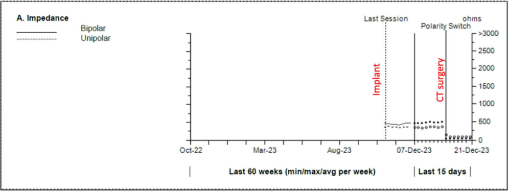 Willett-Fig2-EPLD-Sept 2025.png 