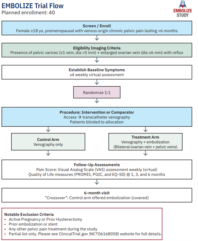 Winokur-Chart-CLD-MarchApril 2026