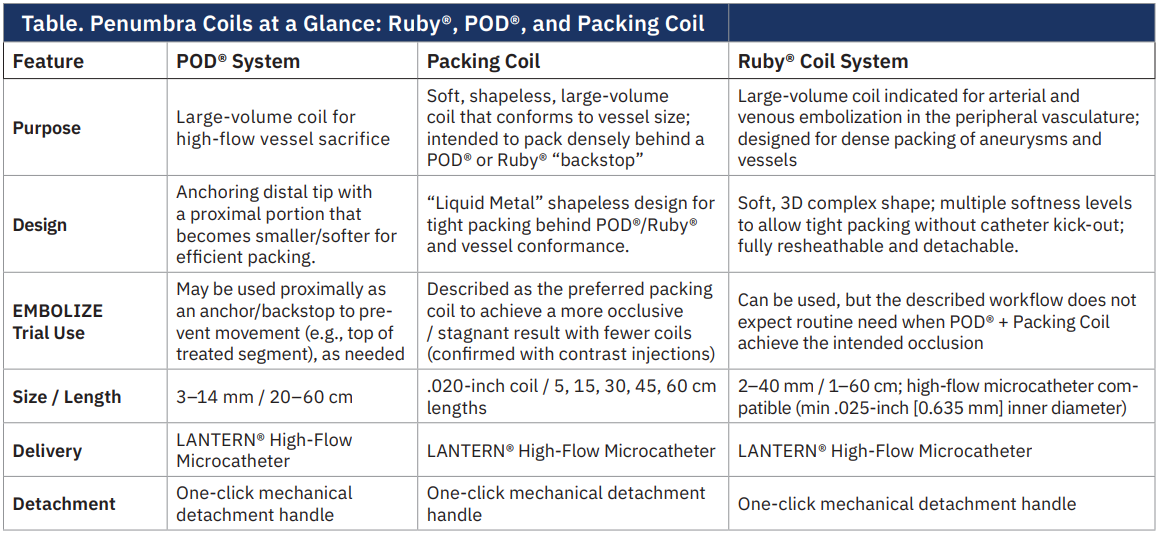 Winokur-Table-CLD-MarchApril 2026.png 