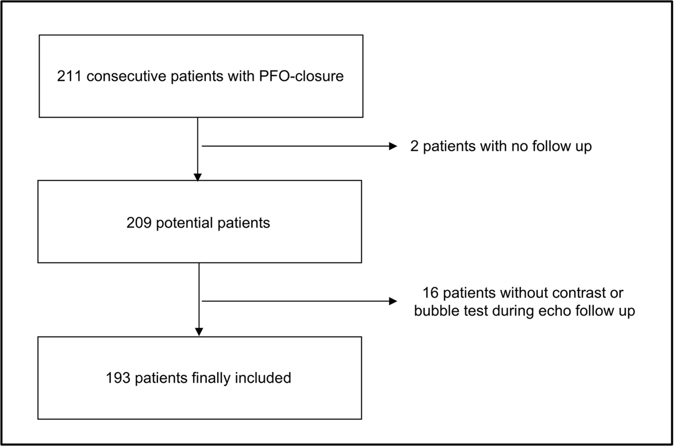 Figure 2. Study flow chart. 