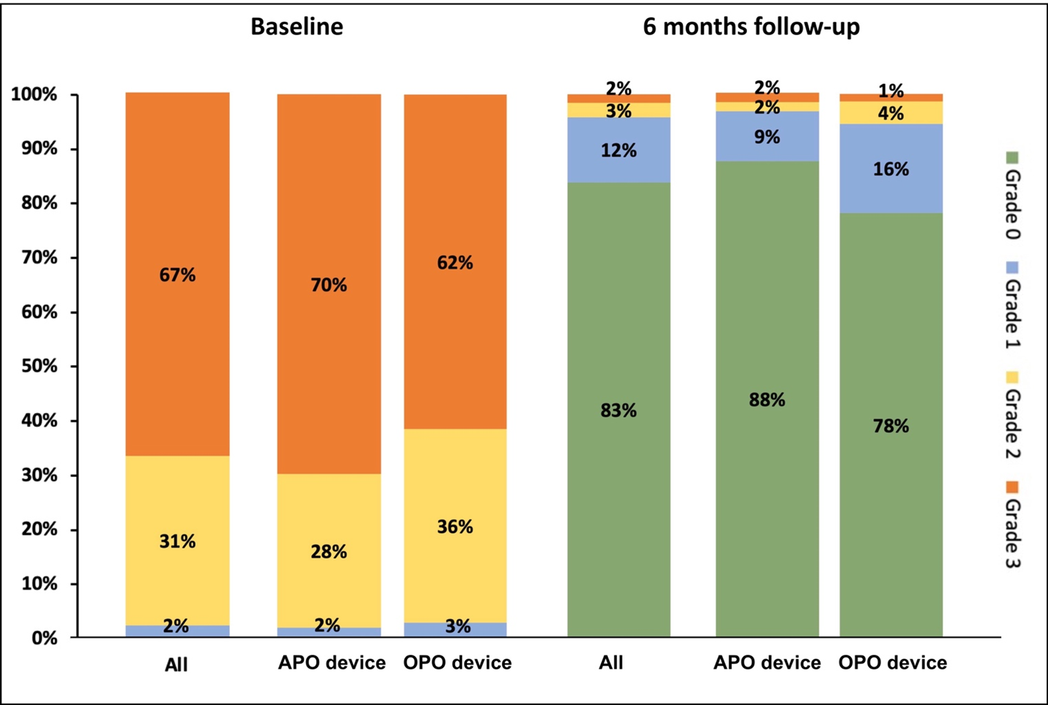 Figure 3. Echocardiographic assessment