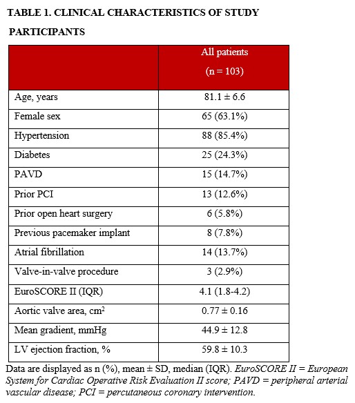 Table 1: Clinical characteristics