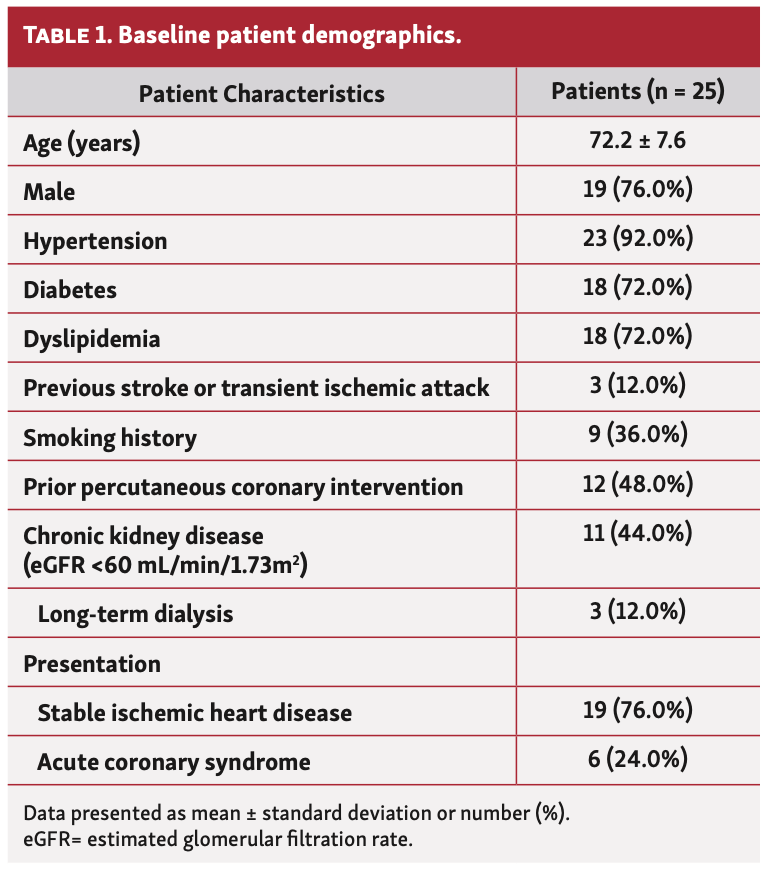 Wong Intravascular Lithotripsy Table 1