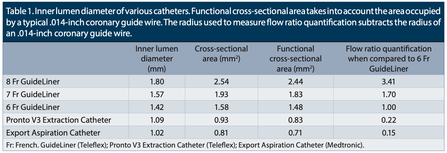 Yee Thrombectomy Table 1