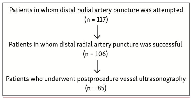 Yokota Hemodialysis Figure 1