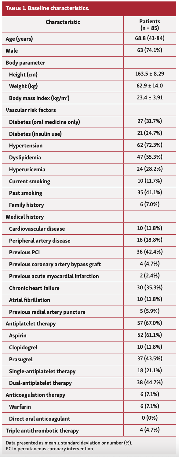 Yokota Hemodialysis Table 1