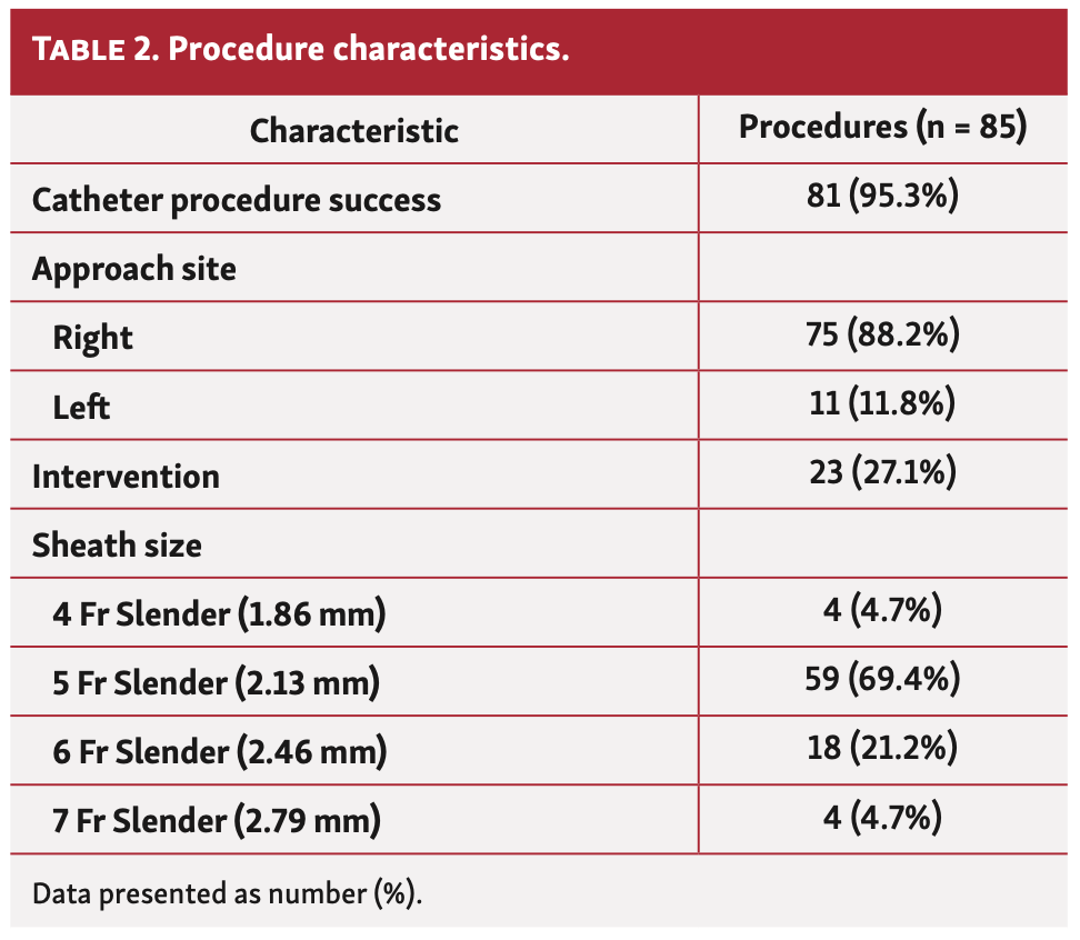 Yokota Hemodialysis Table 2