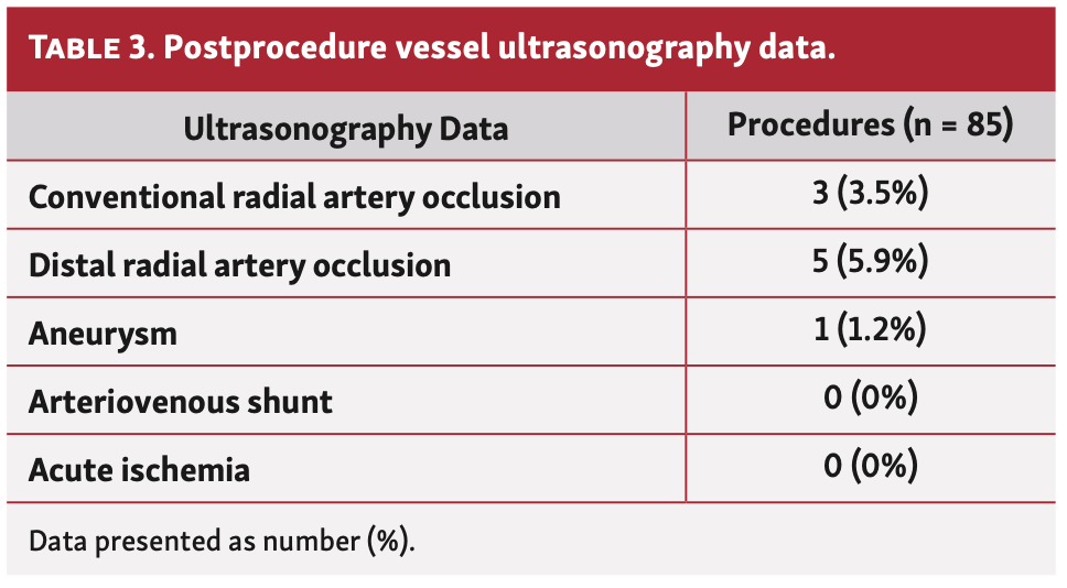 Yokota Hemodialysis Table 3