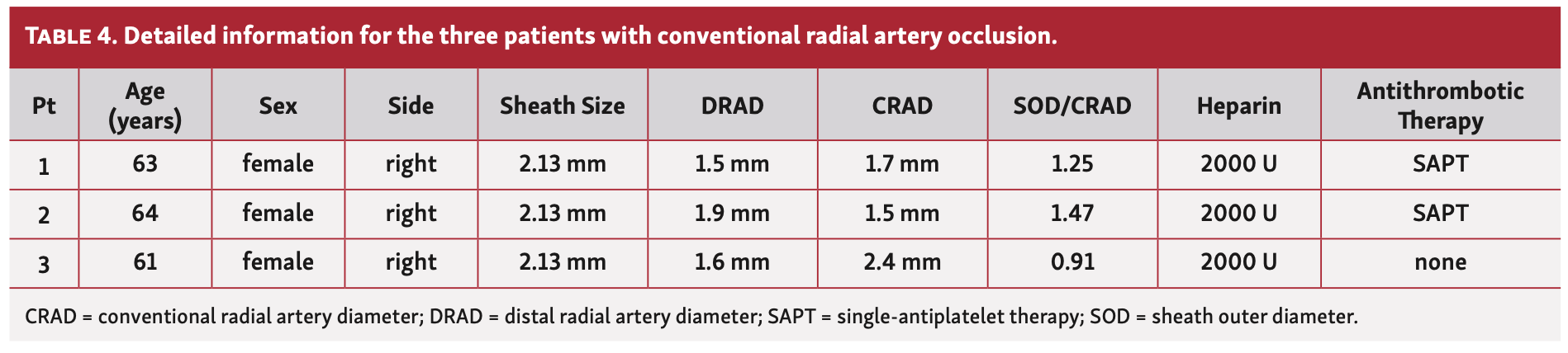 Yokota Hemodialysis Table 4