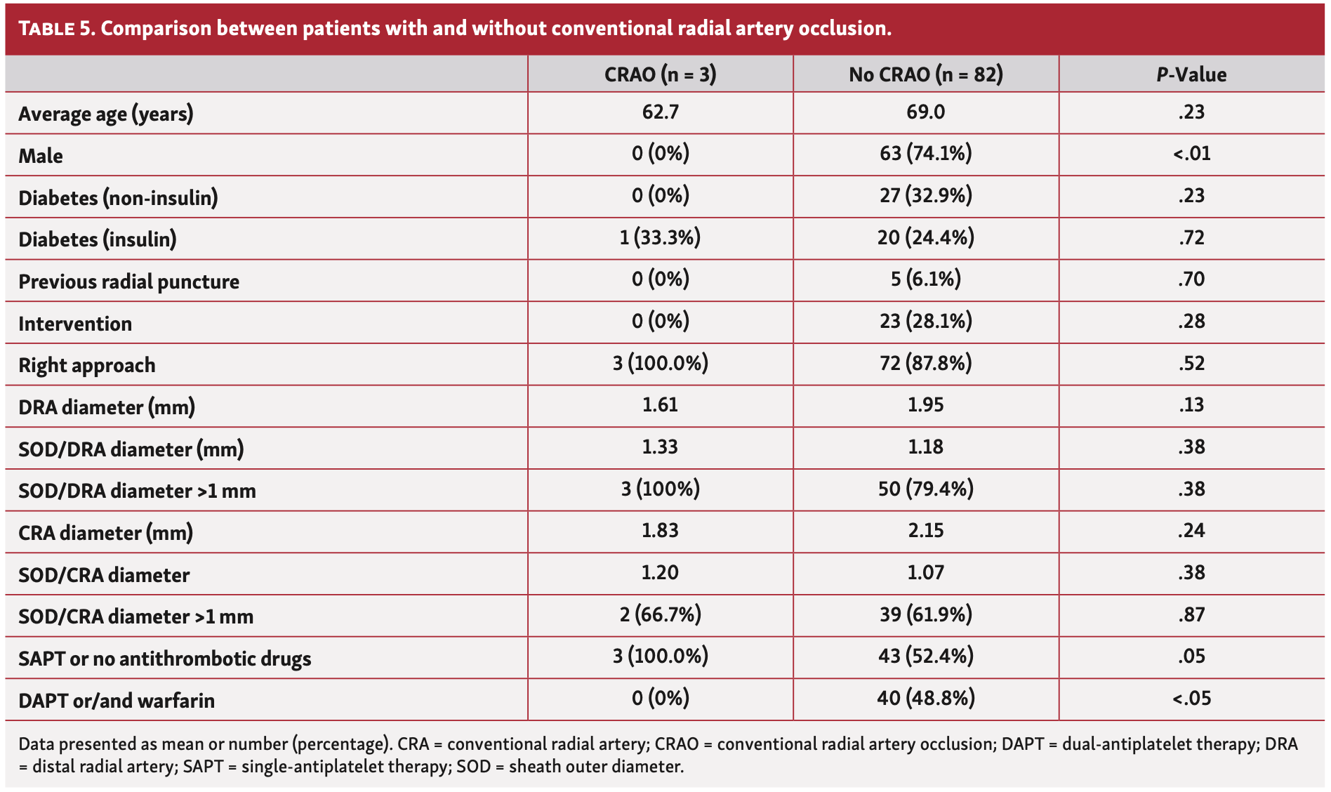 Yokota Hemodialysis Table 5