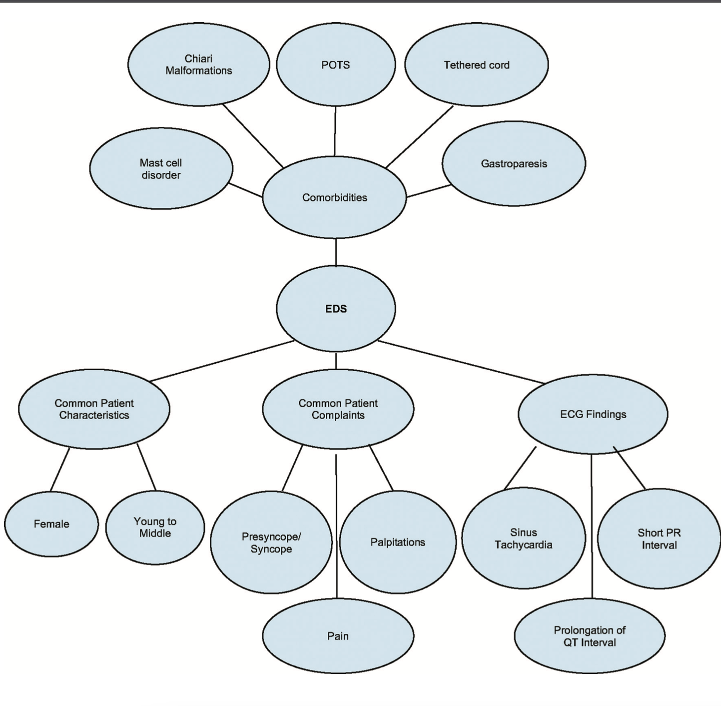 Zahren-Cohen Orthostatic Tachycardia Figure 2