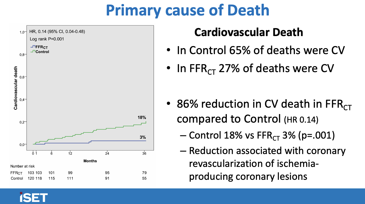Primary Cause of Death 