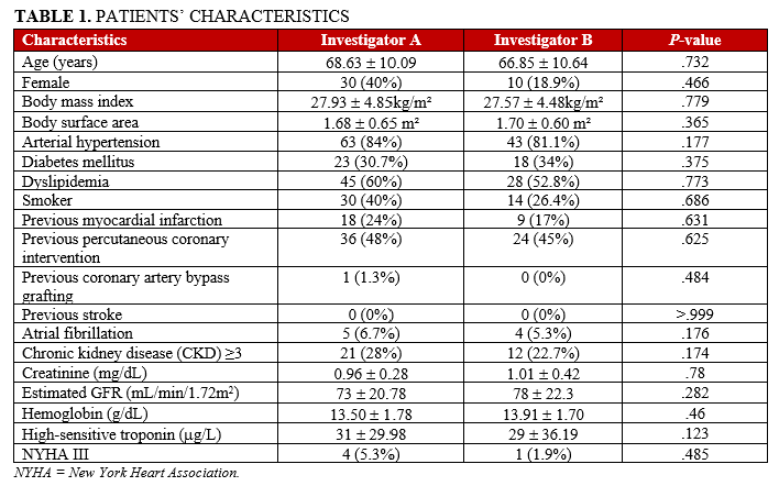 TABLE 1. PATIENTS’ CHARACTERISTICS