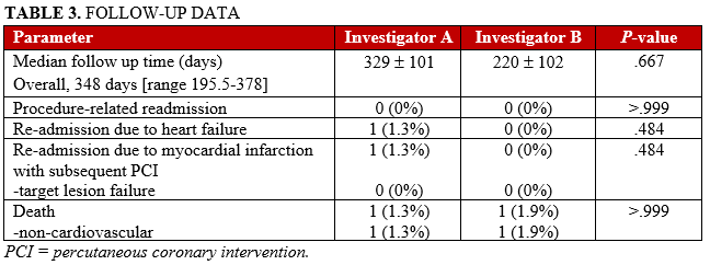 TABLE 3. FOLLOW-UP DATA