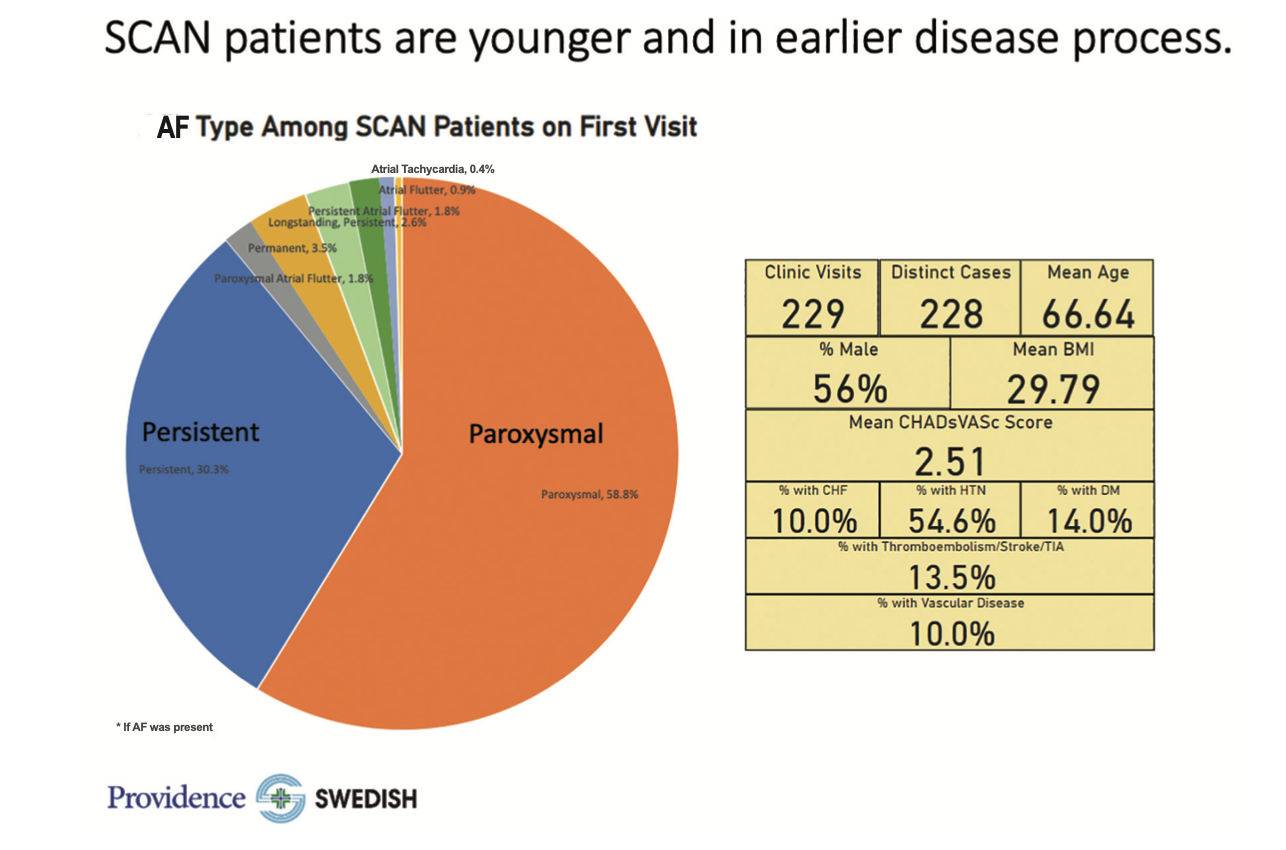 Zivin AFib Figure 1