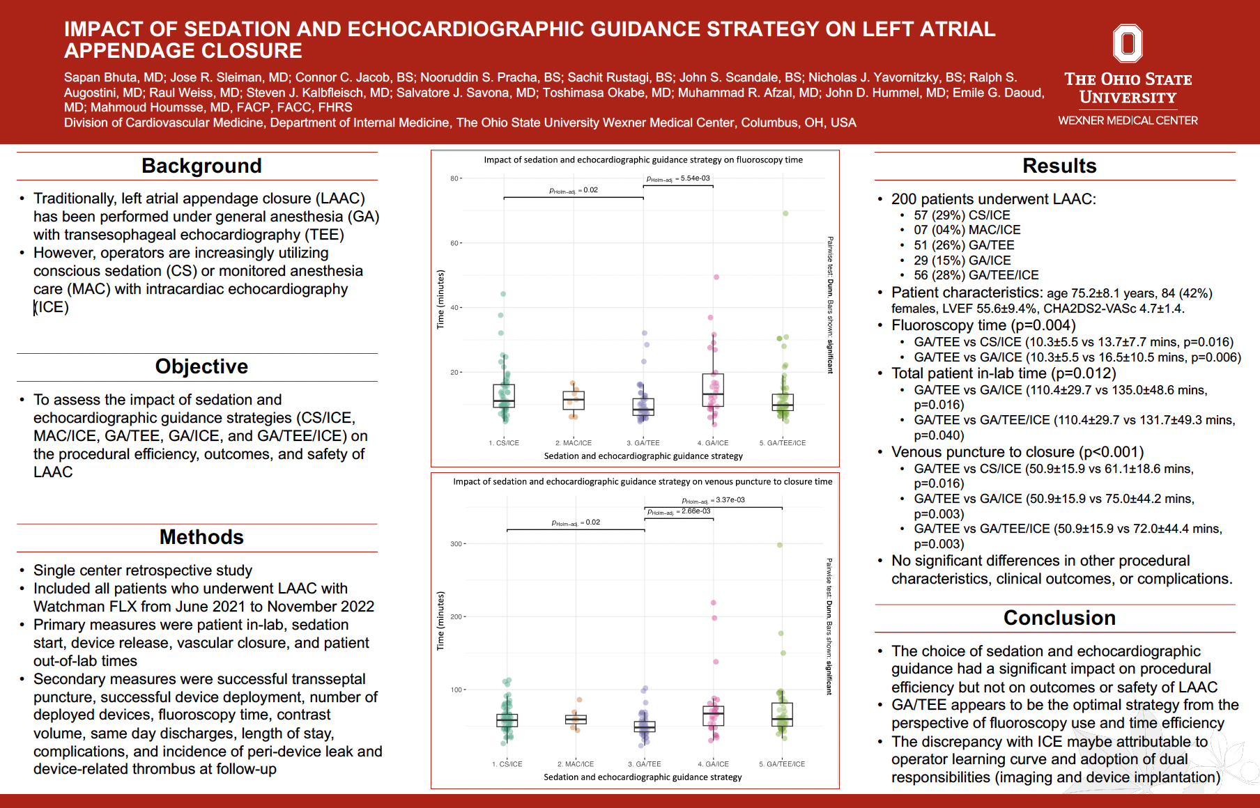Impact of Sedation and Echocardiographic Guidance Strategy on Left Atrial Appendage Closure