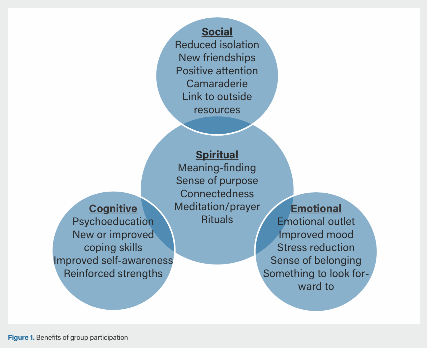 benefits of group participation