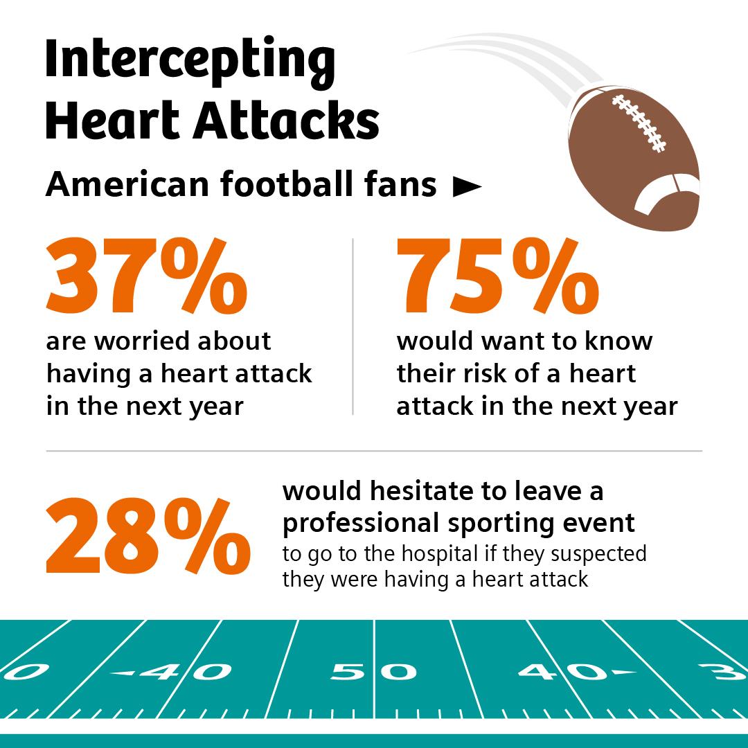 Troponin Survey Infographics - Cath Lab Digest Newsroom