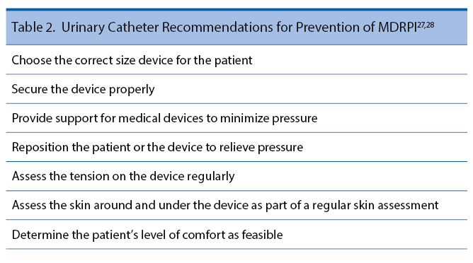 Table 2. &nbsp;Urinary Catheter Recommendations for Prevention of MDRPI27,28