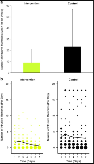 tetris study results