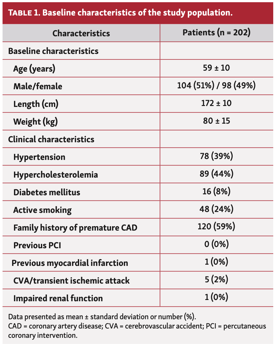 van Beek Coronary Angiography Table 1