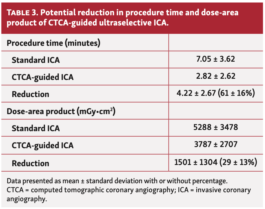 van Beek Coronary Angiography Table 3