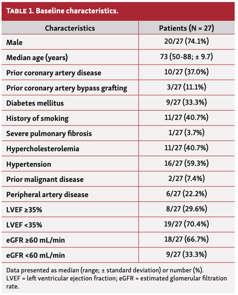 van den Buijs Impella CP Table 1