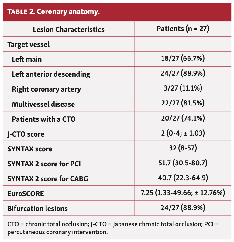van den Buijs Impella CP Table 2