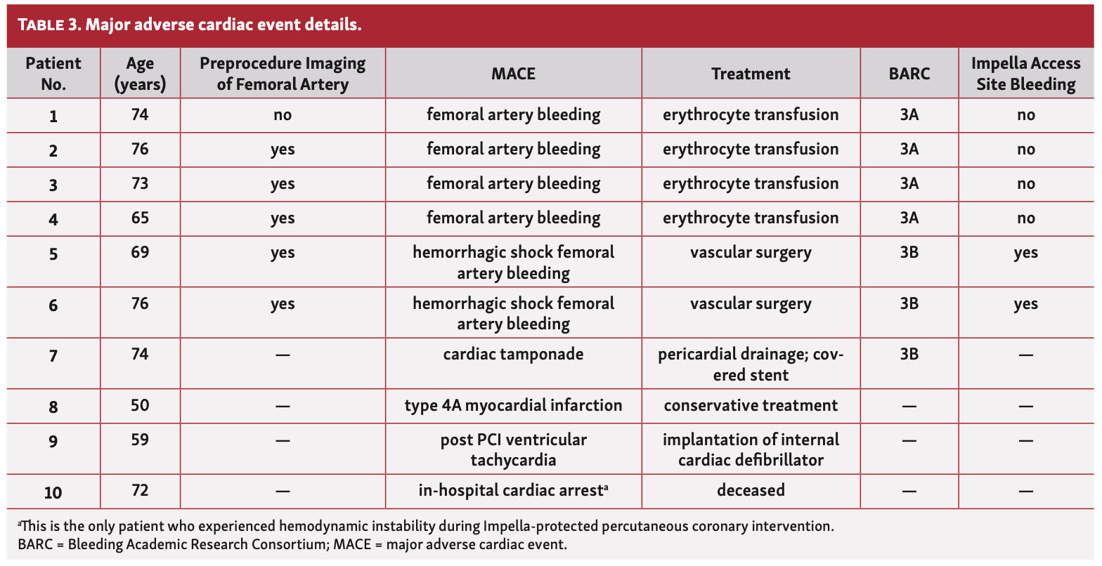 van den Buijs Impella CP Table 3