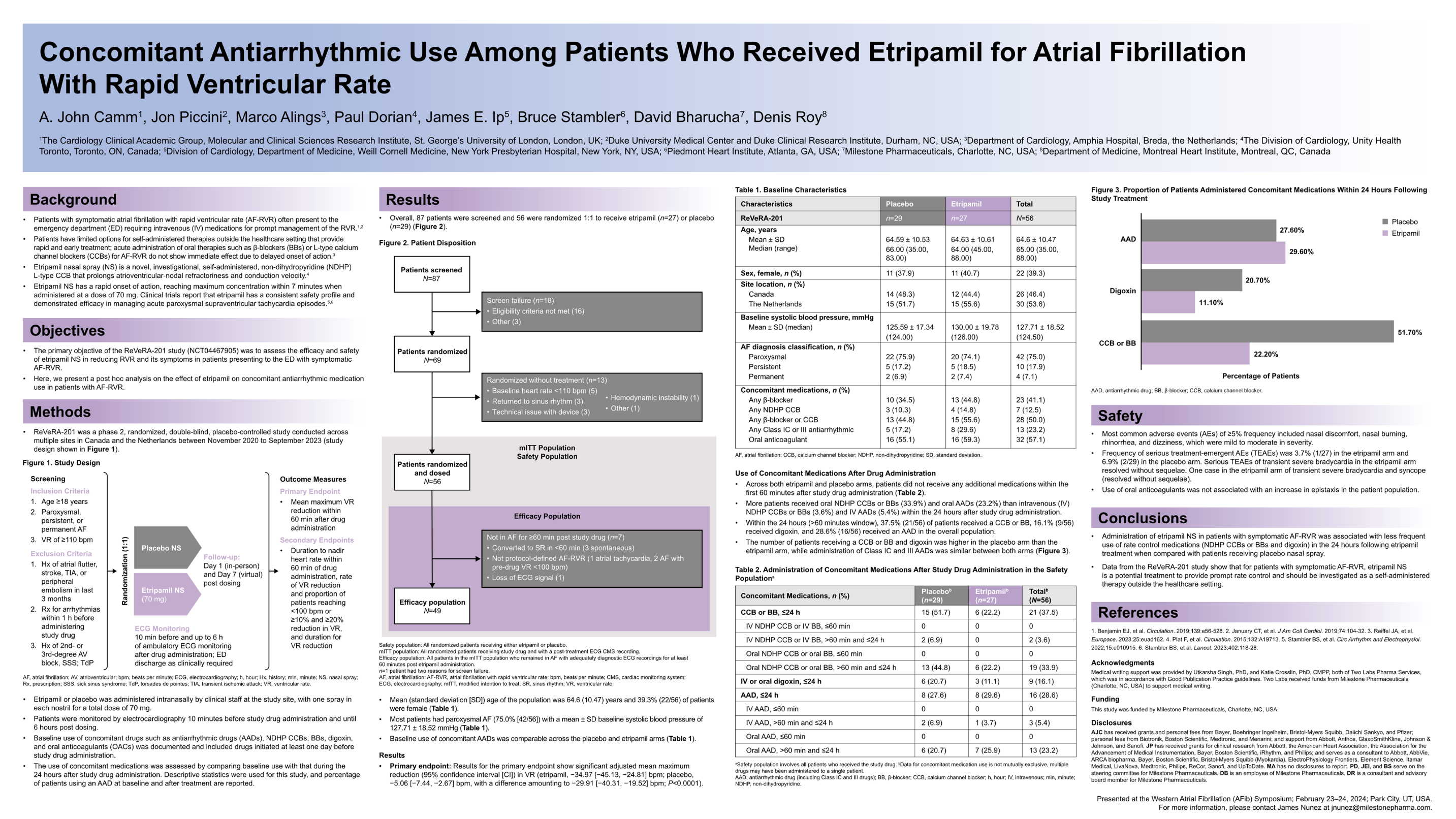 Concomitant Antiarrhythmic Use Among Patients Who Received Etripamil For Atrial Fibrillation With Rapid Ventricular Rate