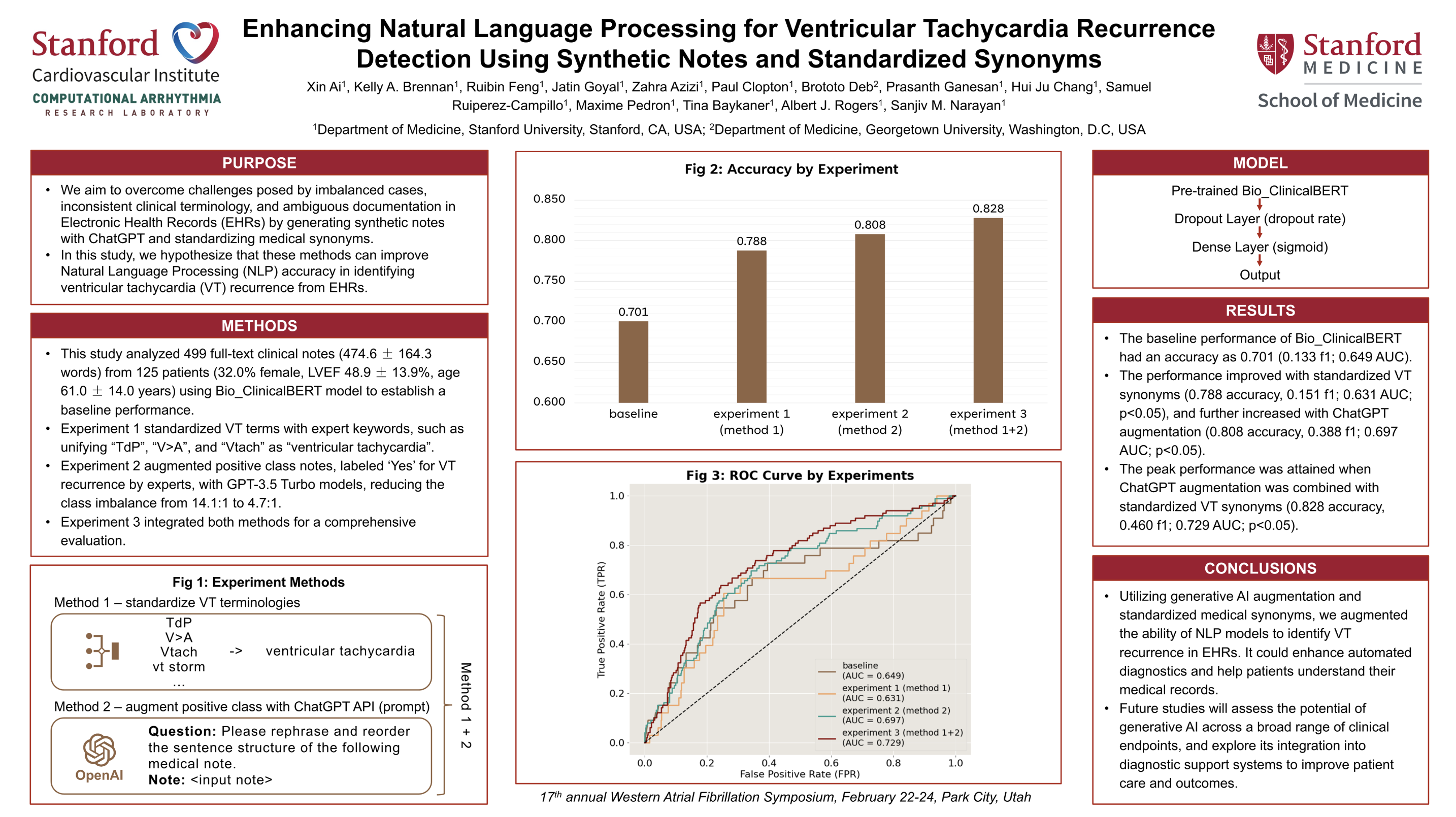 Enhancing Natural Language Processing for Ventricular Tachycardia Recurrence Detection Using Synthetic Notes and Standardized Synonyms
