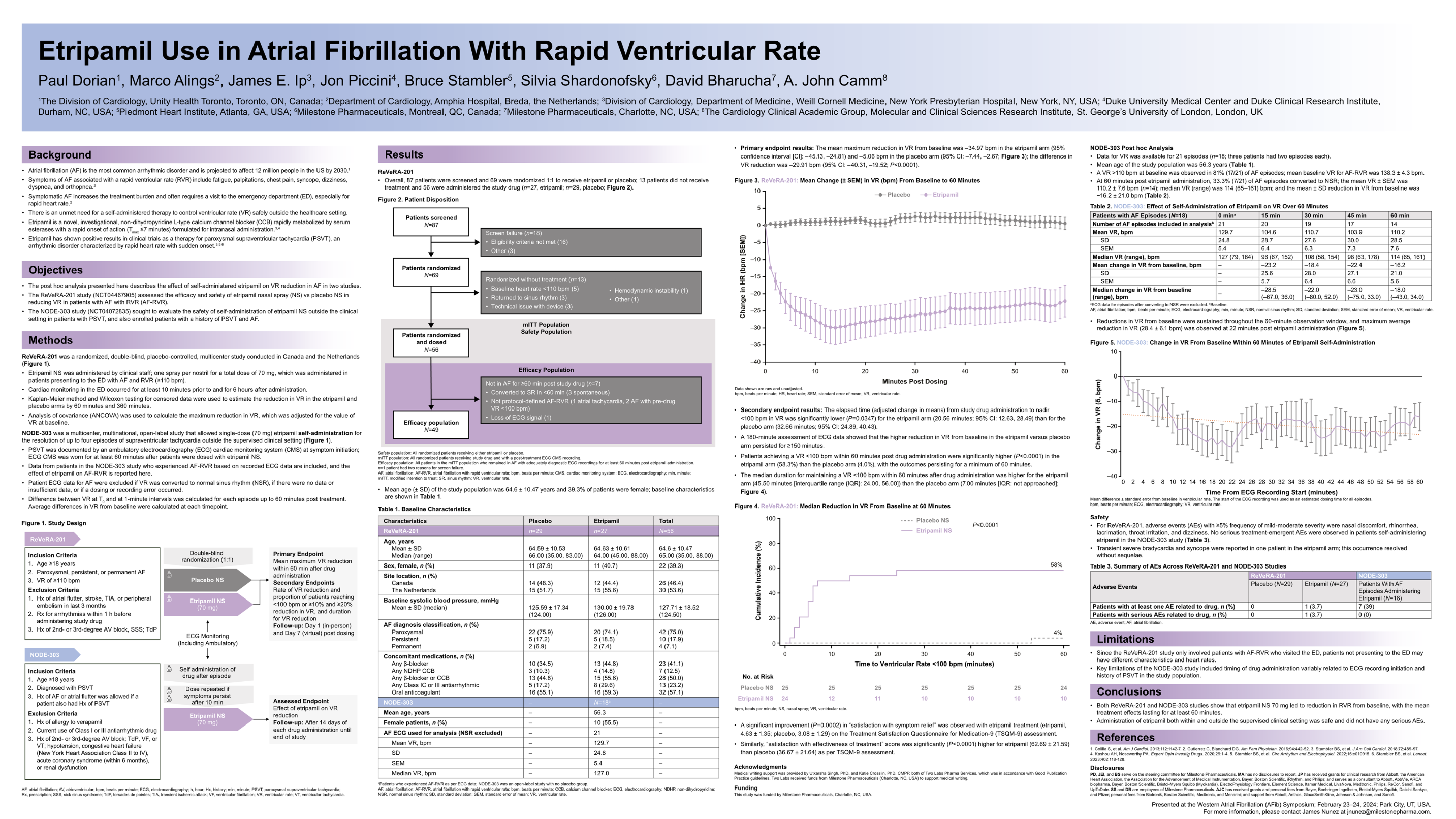 Etripamil Use In Atrial Fibrillation With Rapid Ventricular Rate