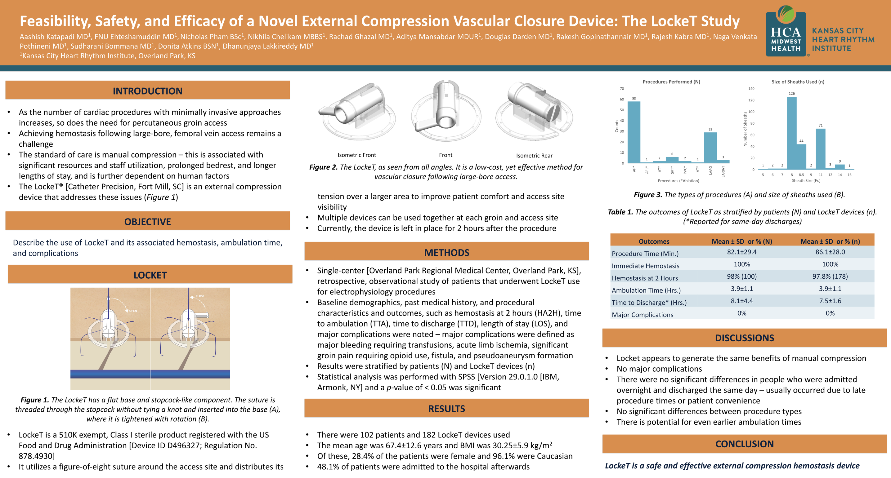 Feasibility, Safety, and Efficacy of a Novel External Compression Vascular Closure Device: The LockeT Study