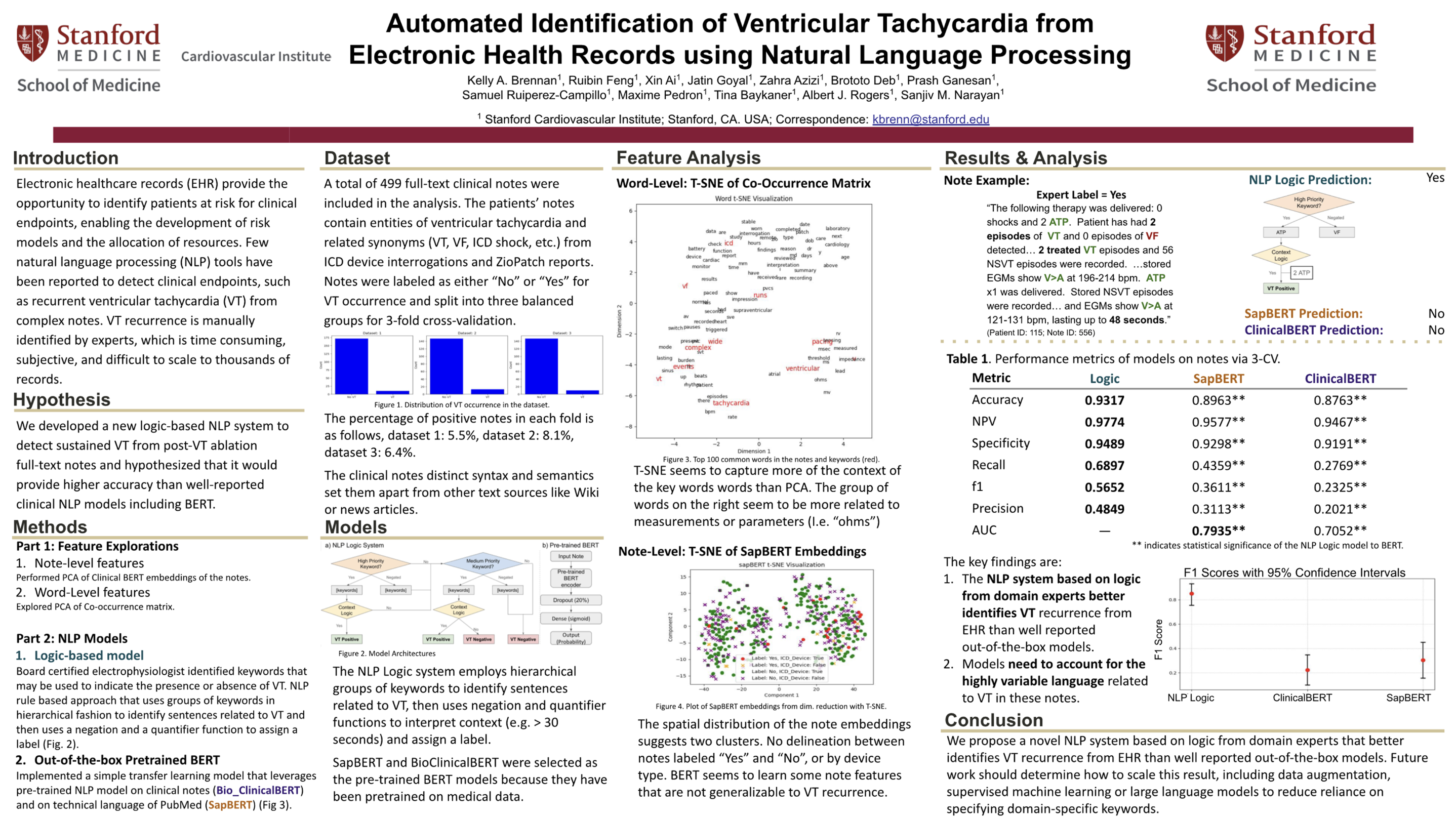 Automated Identification of Ventricular Tachycardia From Electronic Health Records Using Natural Language Processing
