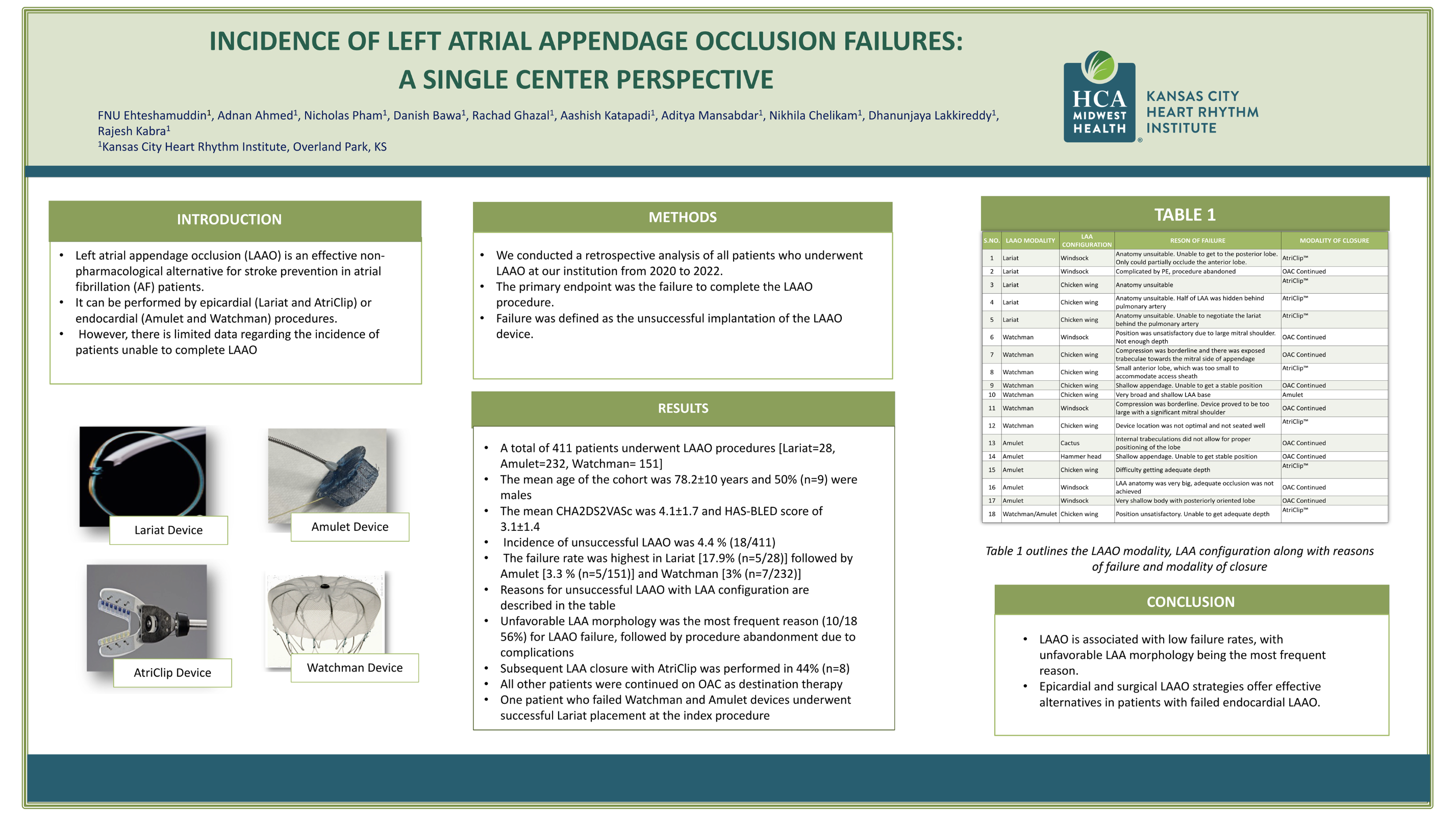 Incidence of Left Atrial Appendage Occlusion Failures: A Single-Center Experience