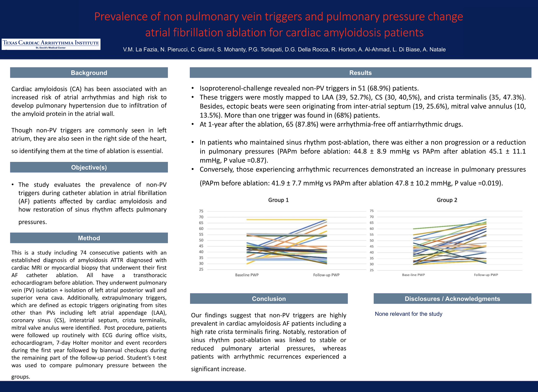 Prevalence of Non-Pulmonary Vein Triggers and Pulmonary Pressure in Atrial Fibrillation Ablation for Cardiac Amyloidosis Patients