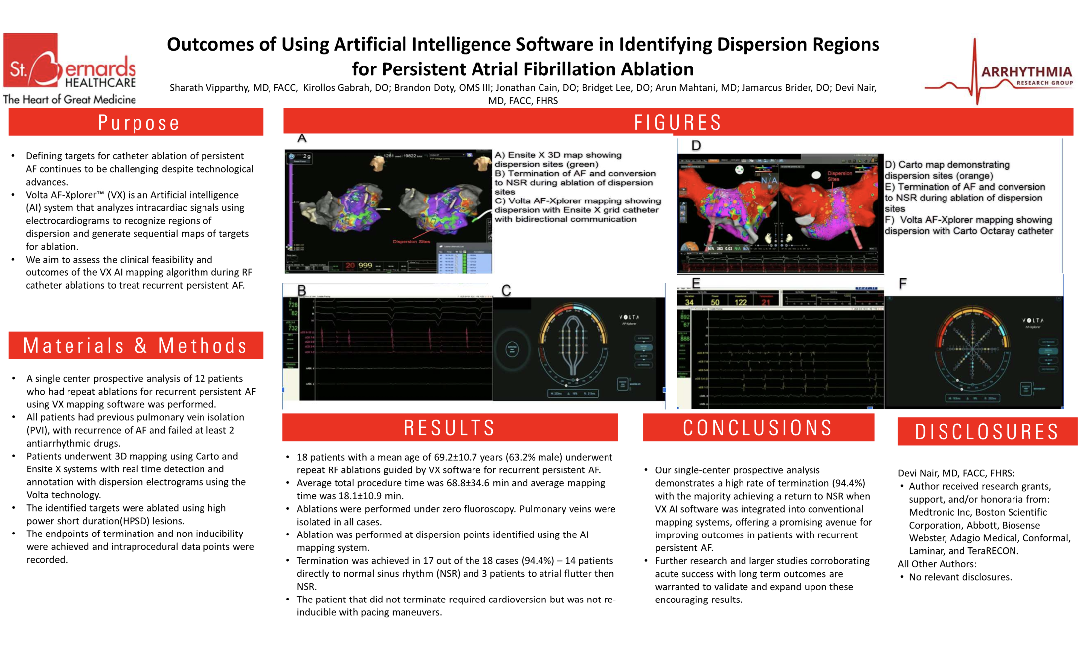 Outcomes of Using Artificial Intelligence Software in Identifying Dispersion Regions for Persistent AF Ablation