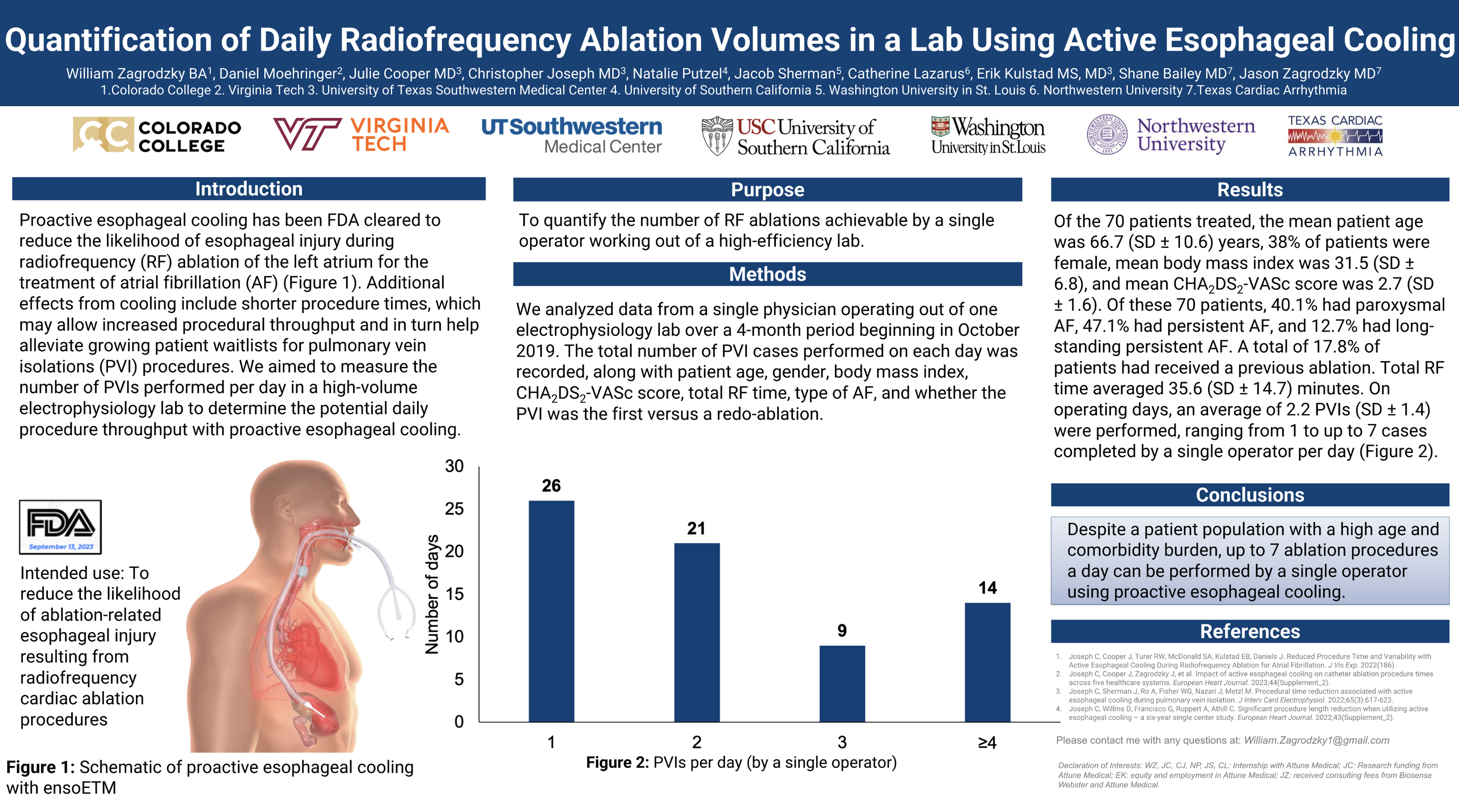 Quantification of Daily Radiofrequency Ablation Volumes in a Lab Using Active Esophageal Cooling