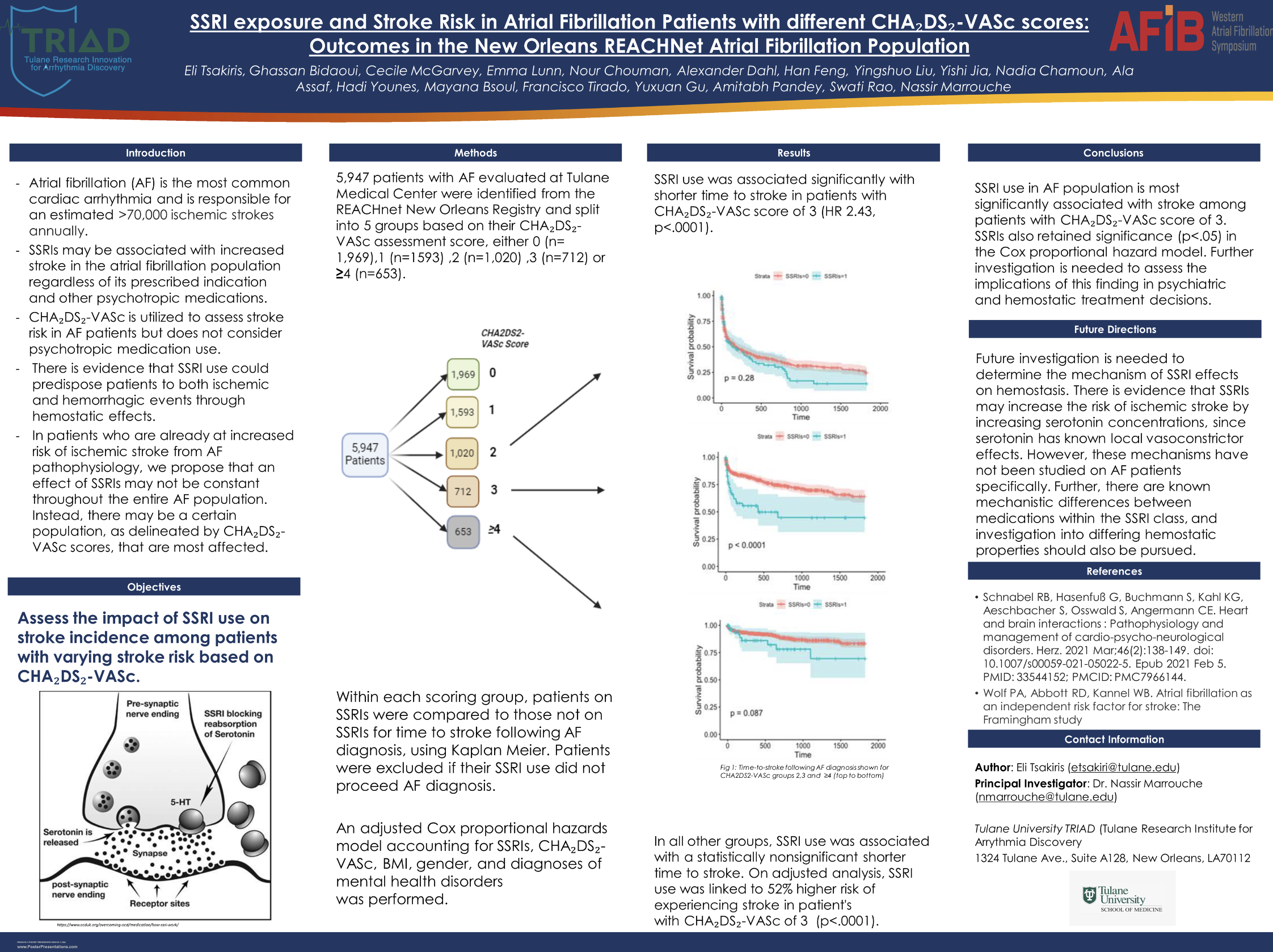 SSRIs and Stroke in Atrial Fibrillation Patients With Different CHA₂DS₂-VASc Scores: Outcomes in the New Orleans REACHNet Atrial Fibrillation Population