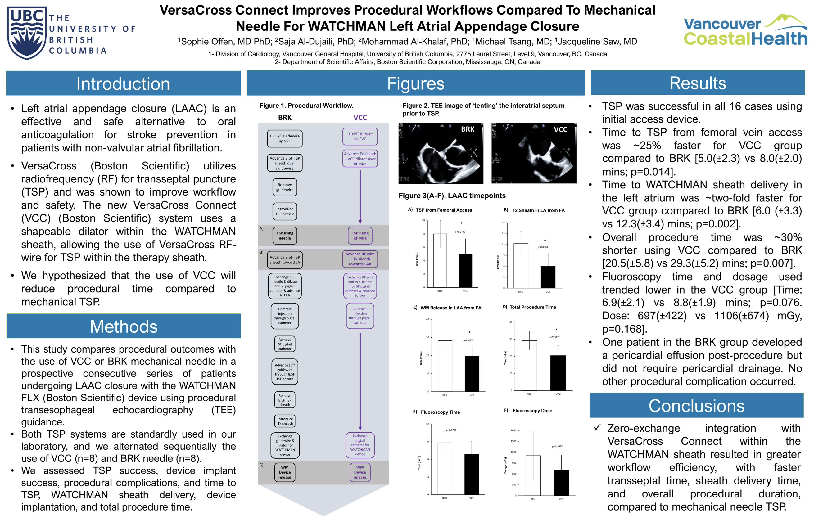 VersaCross Connect Improves Procedural Workflow Compared to Mechanical Needle for WATCHMAN Left Atrial Appendage Closure