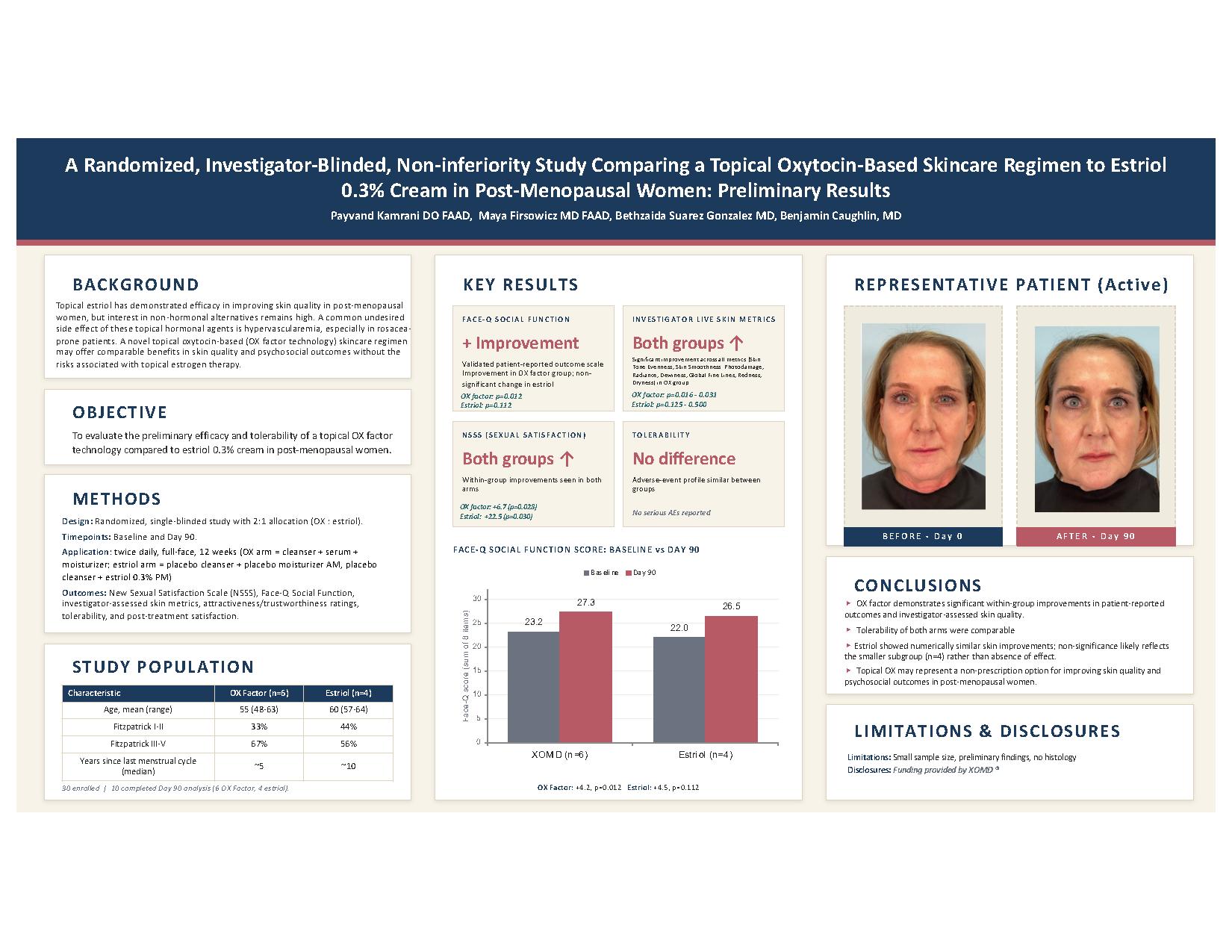 A Randomized, Investigator Blinded, Non inferiority Study Comparing a Topical Oxytocin Based Skincare Regimen to Estriol 0.3% Cream in Post Menopausal Women