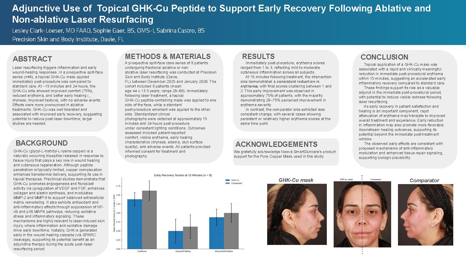 Adjunctive Use of Topical GHK Cu Peptide to Support Early Recovery Following Ablative and Non ablative Laser Resurfacing
