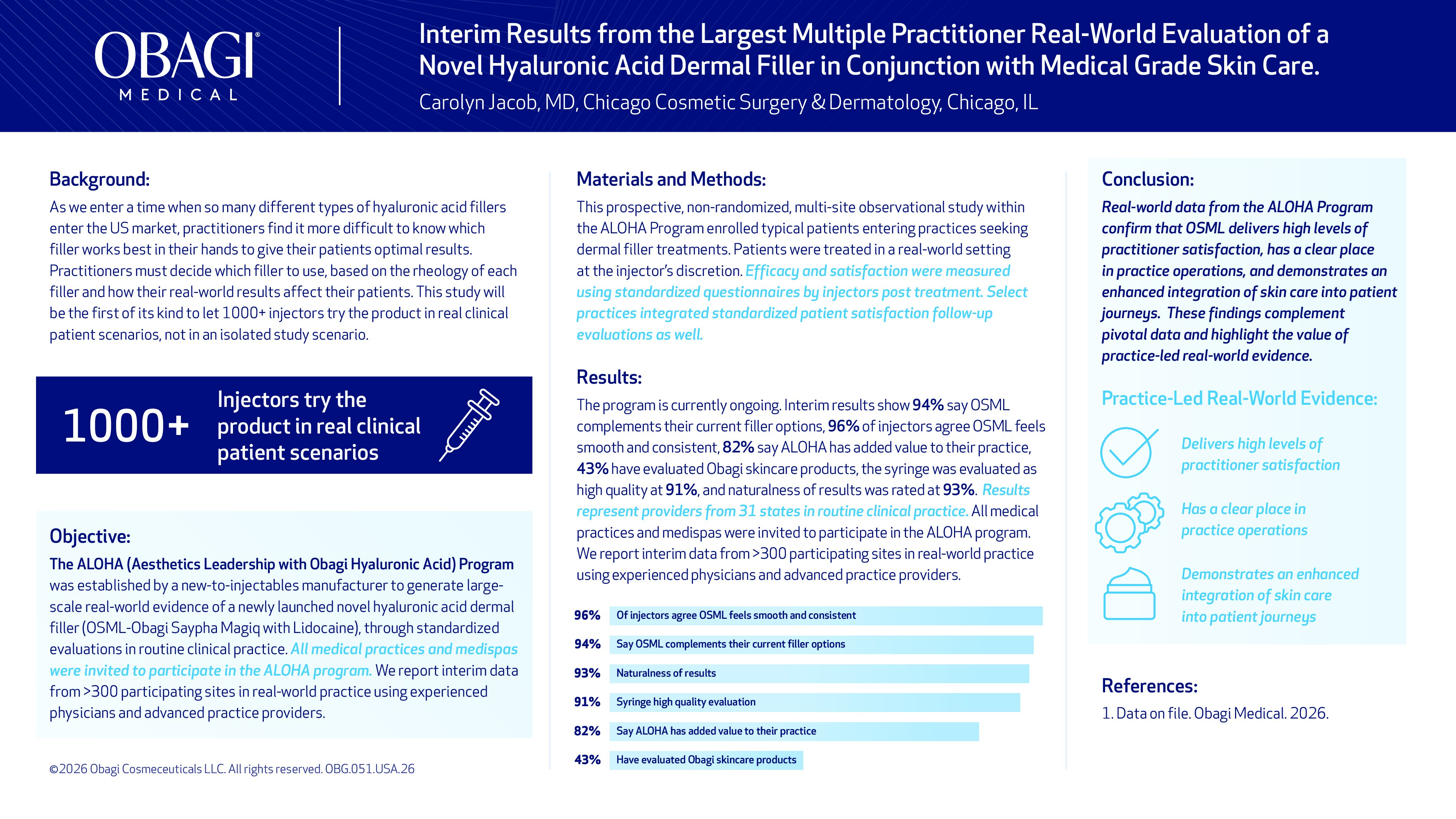 Interim Results from the Largest Multiple Practitioner Real World Evaluation of a Novel Hyaluronic Acid Dermal Filler in Conjunction with Medical Grade Skin Care