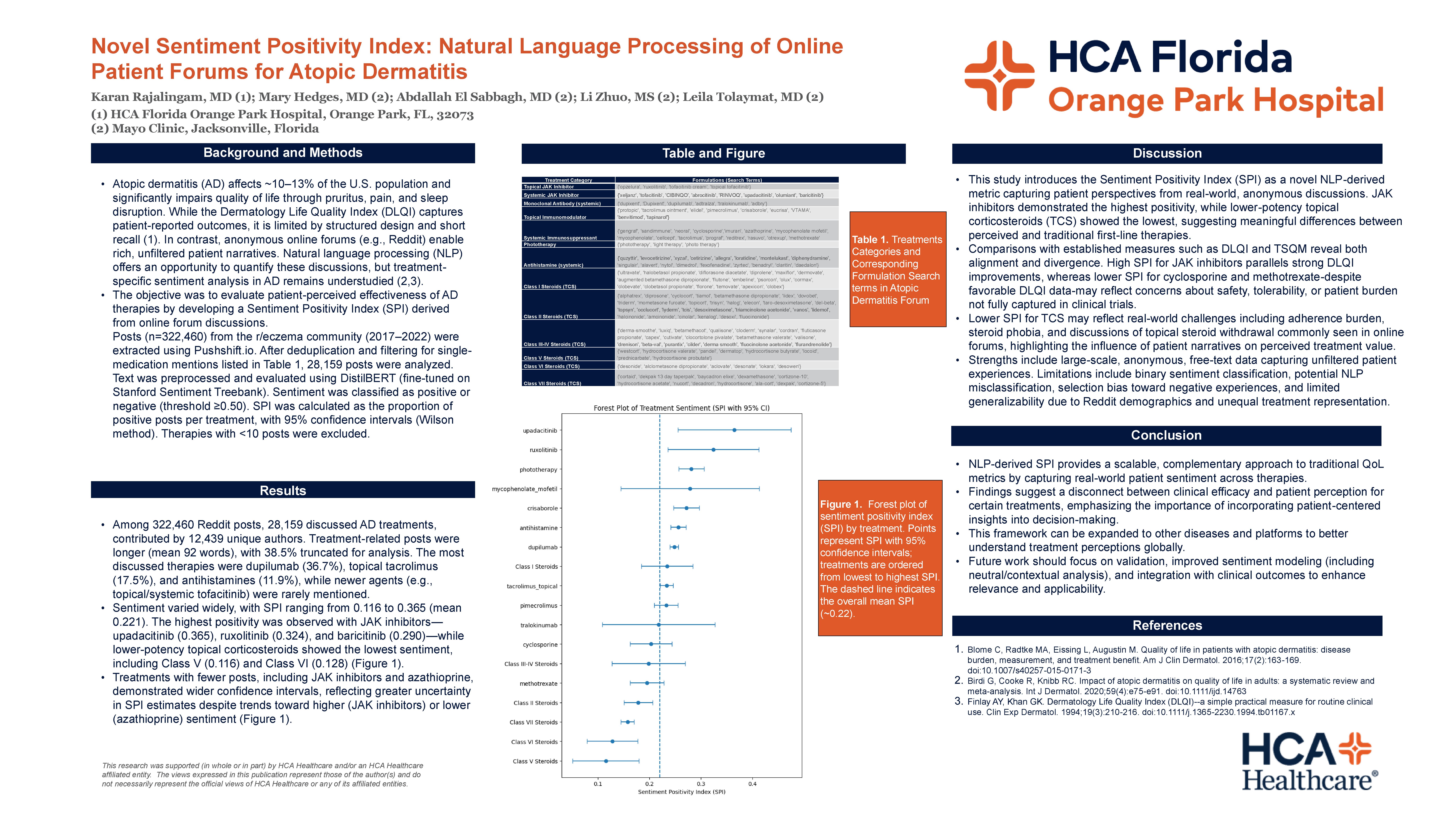 Novel Sentiment Positivity Index Natural Language Processing of Online Patient Forums for Atopic Dermatitis