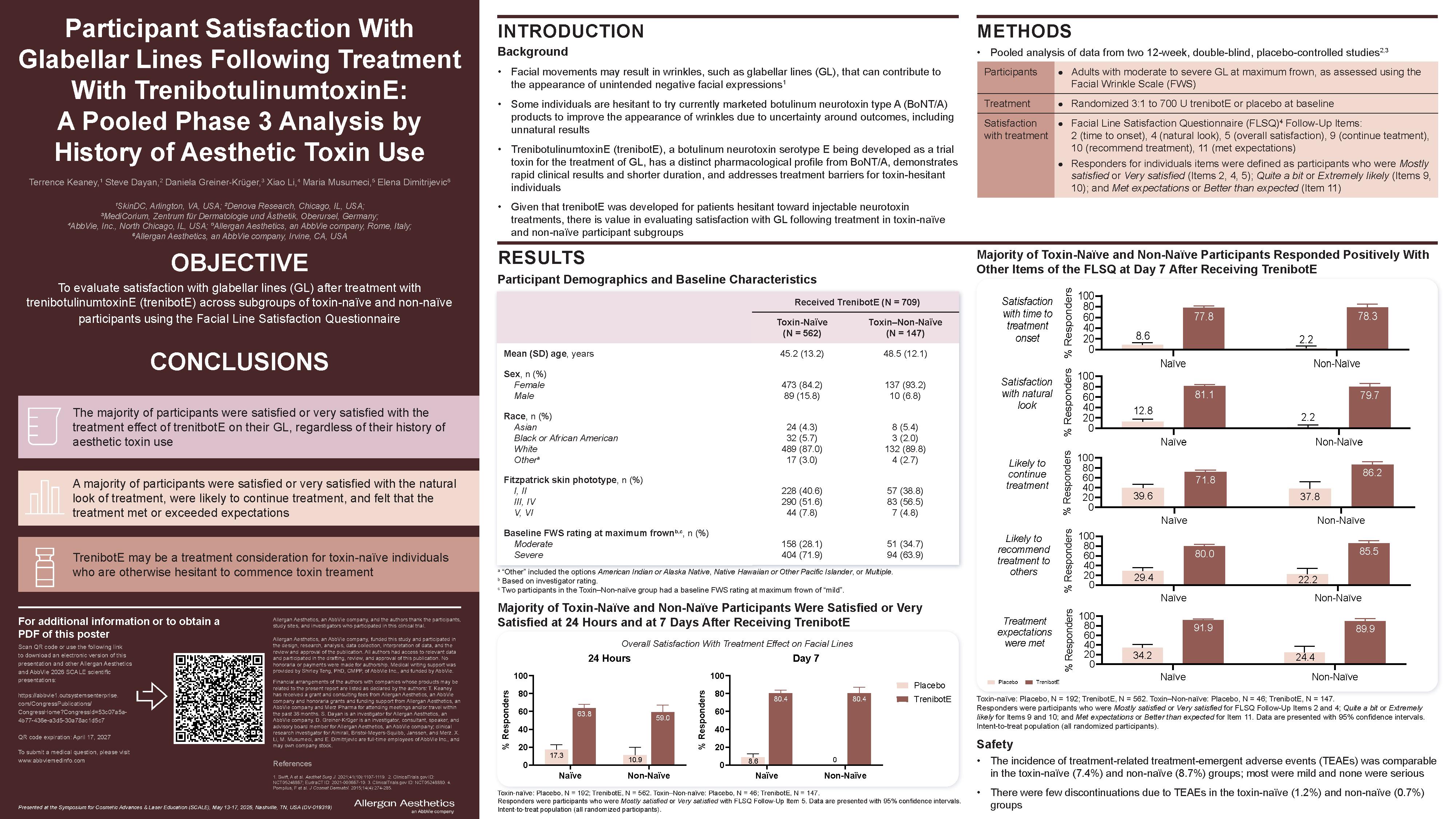 Participant Satisfaction With Glabellar Lines Following Treatment With TrenibotulinumtoxinE: A Pooled Phase 3 Analysis by History of Aesthetic Toxin Use