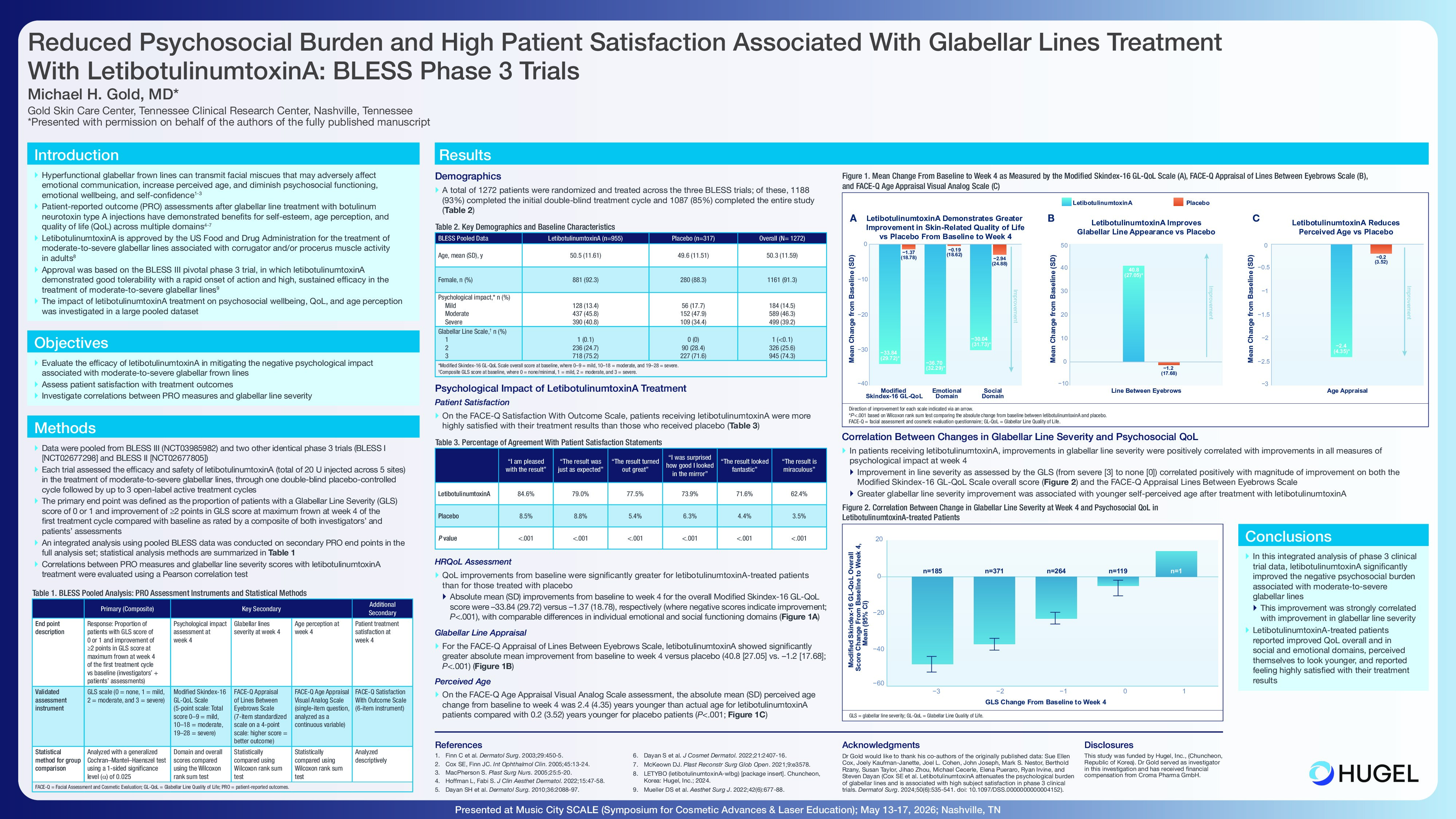 Reduced Psychosocial Burden and High Patient Satisfaction Associated With Glabellar Lines Treatment With LetibotulinumtoxinA: BLESS Phase 3 Trials
